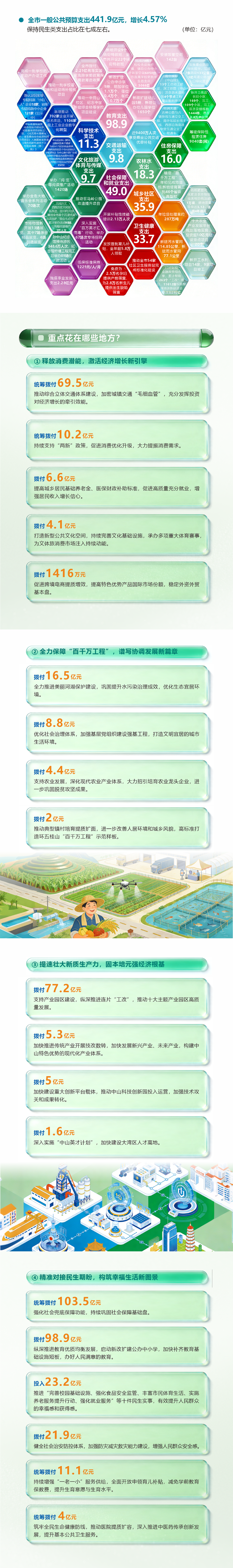 中山财政0126-长图-2.png