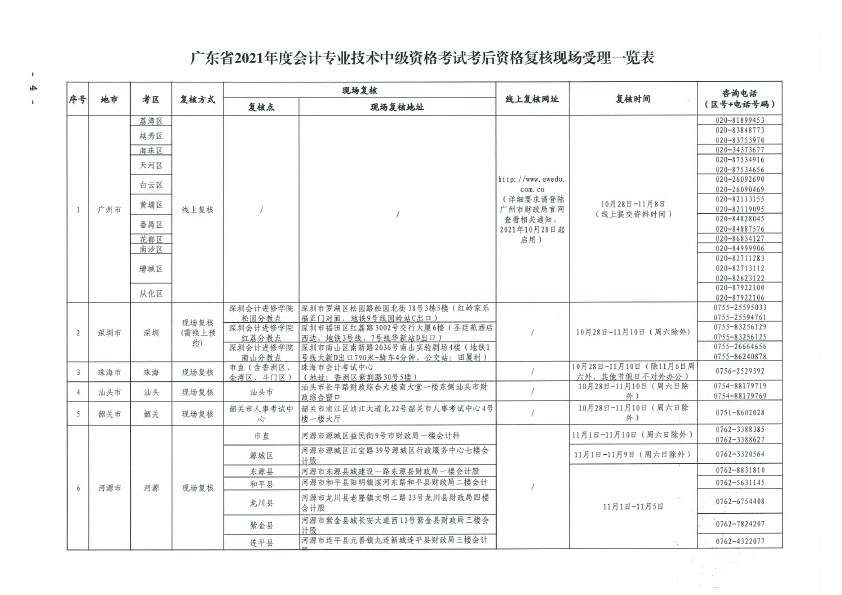 关于2021年度全国会计专业技术中级资格考试考后资格复核的通知(正文扫描）.doc-8 拷贝.jpg