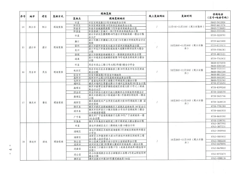 关于2021年度全国会计专业技术中级资格考试考后资格复核的通知(正文扫描）.doc-11 拷贝.jpg