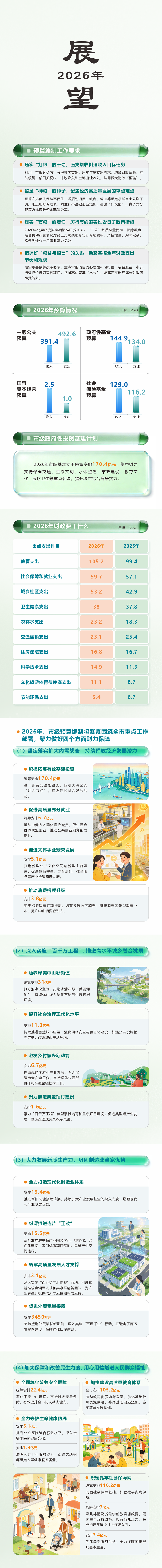 中山财政0126-长图-3.png